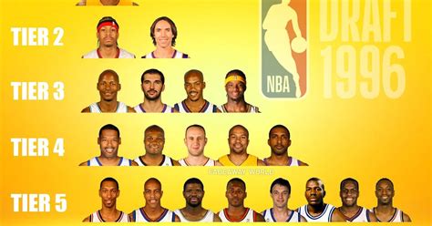 1998 draft class|Iba pa.
